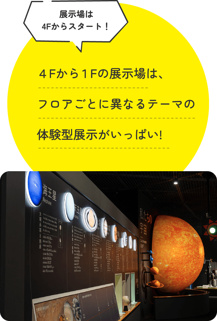4Fから1Fの展示場は、フロアごとに異なるテーマの体験型展示がいっぱい!